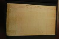 Thumbnail for page 4 continued record of Medals, decorations, and awards, 1917 (2 pgs)