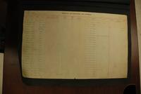 Thumbnail for page 1 record of medals, decorations, and awards, infintry from 18th batallion, 1916-1918