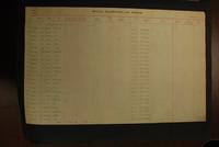 Thumbnail for page 3 continued record of medals… 1917
