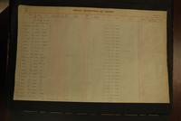 Thumbnail for page 2 continued record of medals… 1916 and 1917